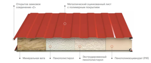 Сэндвич панели стеновые, экструдированный пенополистирол 50 мм, 1000 мм