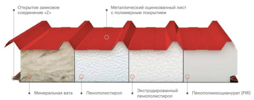 Сэндвич панели кровельные, экструдированный пенополистирол 80 мм, 1000 мм