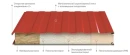 Сэндвич панели стеновые, экструдированный пенополистирол 120 мм, 1000 мм