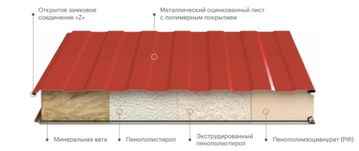 Сэндвич панели стеновые, пенополиизоцианурат (пир) 300 мм, 1000 мм